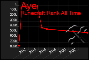 Total Graph of Aye