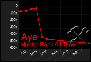 Total Graph of Aye