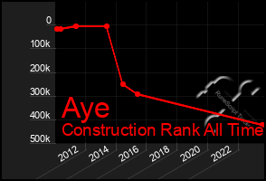 Total Graph of Aye