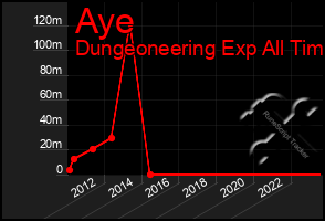 Total Graph of Aye