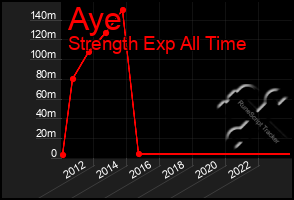 Total Graph of Aye