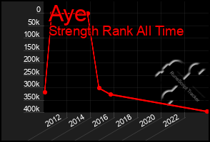 Total Graph of Aye