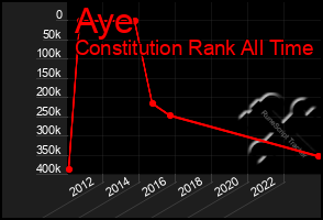 Total Graph of Aye