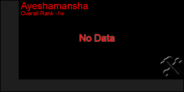 1 Week Graph of Ayeshamansha