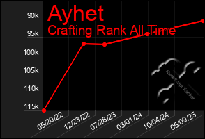 Total Graph of Ayhet