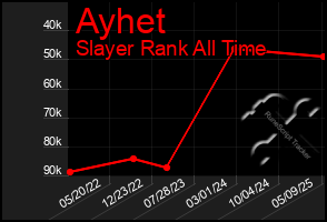 Total Graph of Ayhet