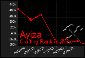 Total Graph of Ayiza