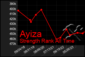 Total Graph of Ayiza