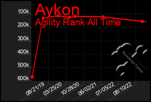 Total Graph of Aykon