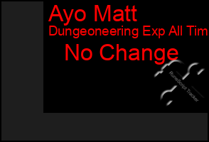 Total Graph of Ayo Matt