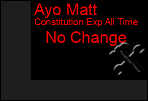 Total Graph of Ayo Matt