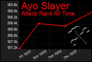 Total Graph of Ayo Slayer