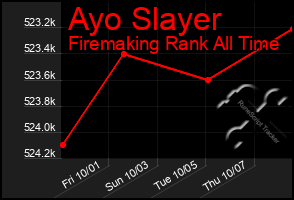 Total Graph of Ayo Slayer