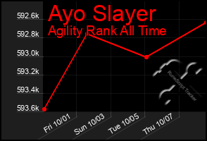 Total Graph of Ayo Slayer