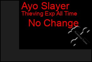 Total Graph of Ayo Slayer