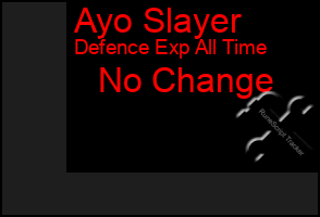 Total Graph of Ayo Slayer