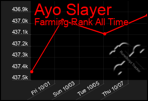 Total Graph of Ayo Slayer