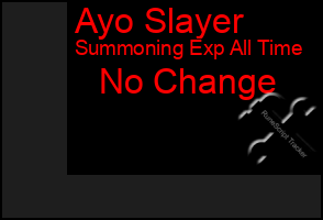 Total Graph of Ayo Slayer