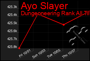 Total Graph of Ayo Slayer