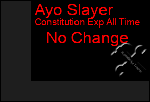 Total Graph of Ayo Slayer