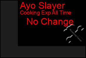 Total Graph of Ayo Slayer