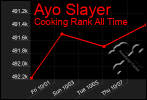 Total Graph of Ayo Slayer