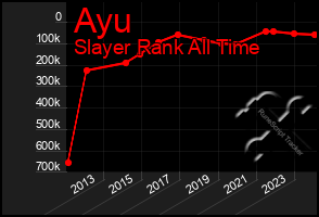 Total Graph of Ayu