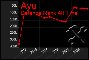 Total Graph of Ayu