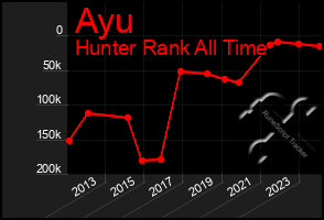 Total Graph of Ayu