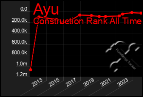 Total Graph of Ayu