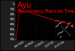 Total Graph of Ayu