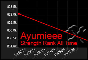 Total Graph of Ayumieee