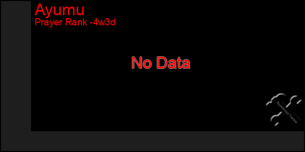 Last 31 Days Graph of Ayumu