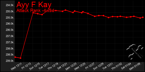 Last 31 Days Graph of Ayy F Kay