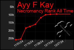 Total Graph of Ayy F Kay