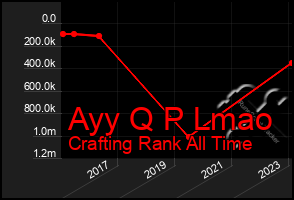 Total Graph of Ayy Q P Lmao