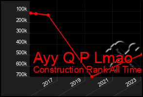 Total Graph of Ayy Q P Lmao