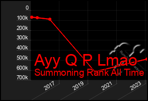 Total Graph of Ayy Q P Lmao