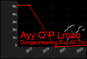Total Graph of Ayy Q P Lmao