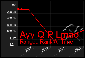 Total Graph of Ayy Q P Lmao