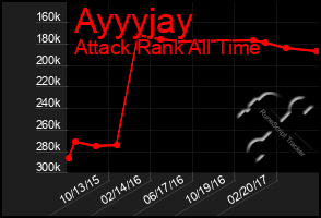 Total Graph of Ayyyjay