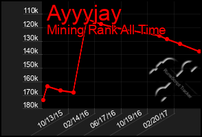 Total Graph of Ayyyjay