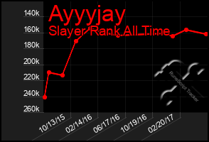 Total Graph of Ayyyjay