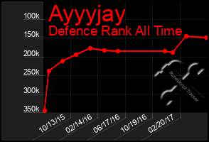Total Graph of Ayyyjay