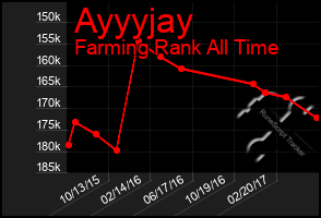 Total Graph of Ayyyjay
