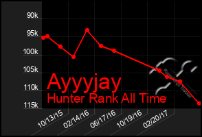 Total Graph of Ayyyjay