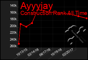 Total Graph of Ayyyjay