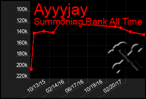 Total Graph of Ayyyjay