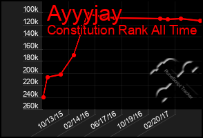 Total Graph of Ayyyjay