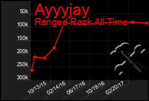 Total Graph of Ayyyjay